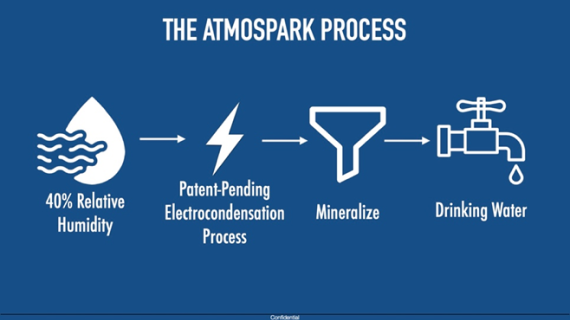 Atmospark Process Description 